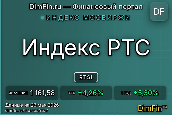 Индекс RTSI Индекс RTSI — ключевые метрики и динамика