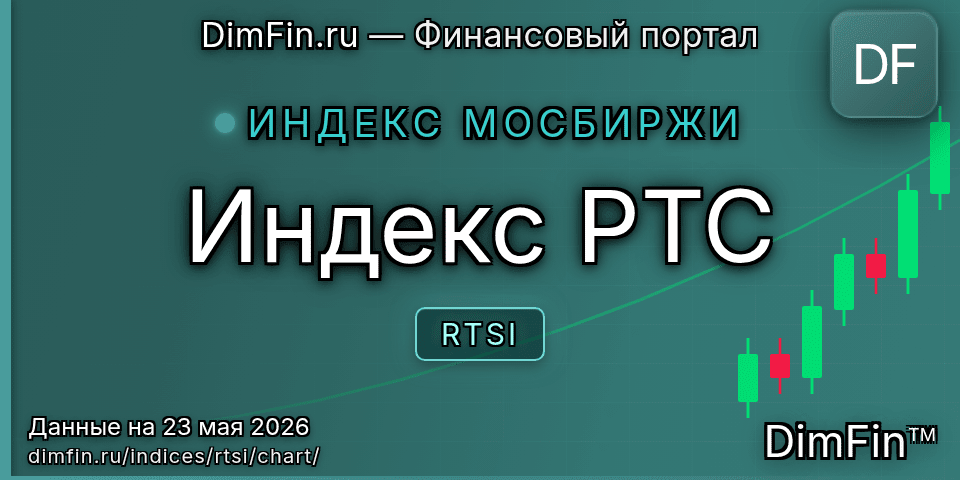 График Индекс РТС (RTSI) — интерактивный свечной график онлайн