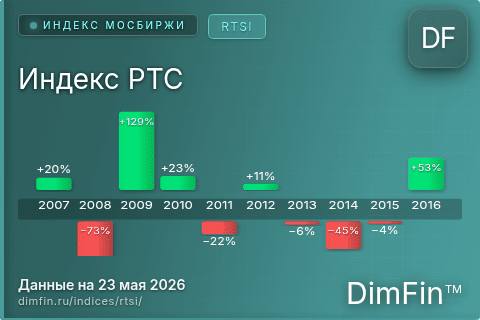 Каталог индекса Индекс РТС (RTSI) — структура и данные Каталог индекса Индекс РТС (RTSI) — структура и данные