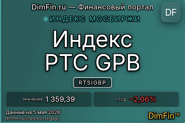 Индекс RTSIGBP Индекс RTSIGBP — ключевые метрики и динамика