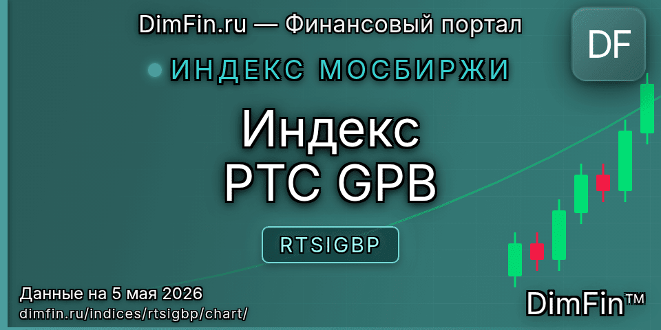 График Индекс РТС GPB (RTSIGBP) — интерактивный свечной график онлайн