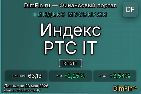Индекс RTSIT Индекс RTSIT — ключевые метрики и динамика
