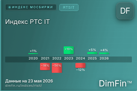 Каталог индекса Индекс РТС IT (RTSIT) — структура и данные Каталог индекса Индекс РТС IT (RTSIT) — структура и данные