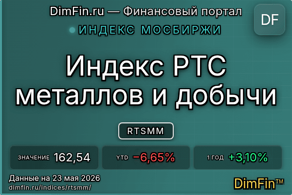 Индекс RTSMM Индекс RTSMM — ключевые метрики и динамика
