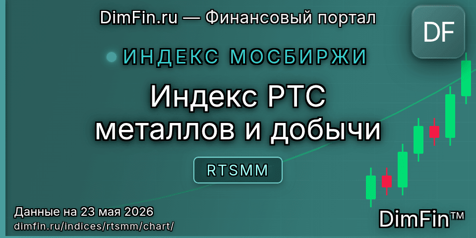 График Индекс РТС металлов и добычи (RTSMM) — интерактивный свечной график онлайн График Индекс РТС металлов и добычи (RTSMM) — интерактивный свечной график онлайн