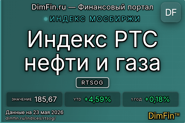 Индекс RTSOG Индекс RTSOG — ключевые метрики и динамика