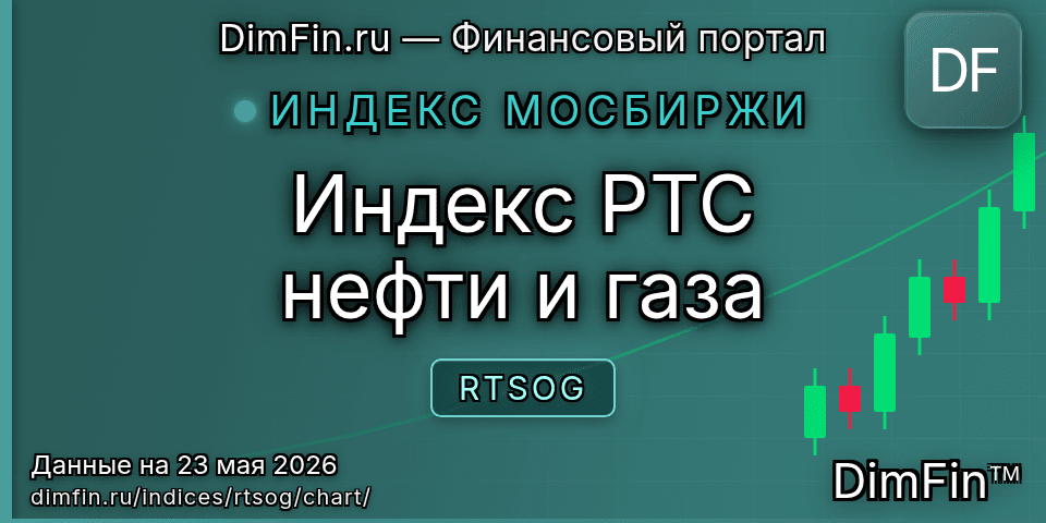 График Индекс РТС нефти и газа (RTSOG) — интерактивный свечной график онлайн