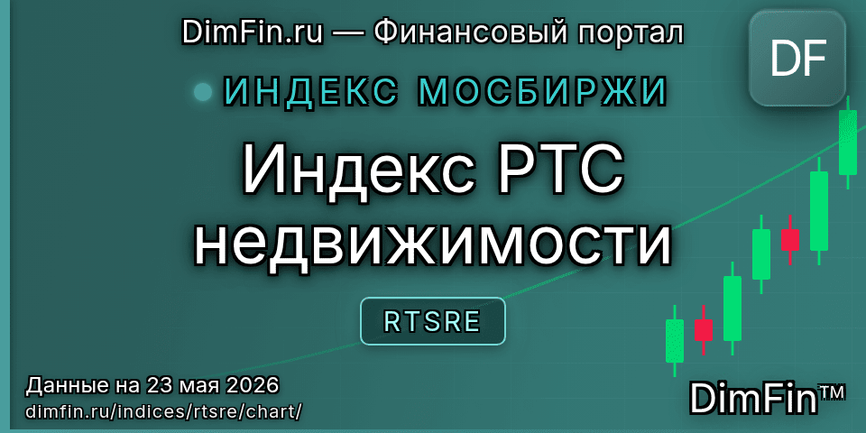 График Индекс РТС недвижимости (RTSRE) — интерактивный свечной график онлайн График Индекс РТС недвижимости (RTSRE) — интерактивный свечной график онлайн