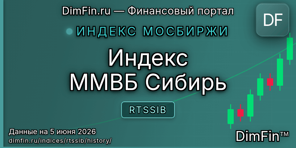 Исторические данные Индекс ММВБ Сибирь (RTSSIB) — графики и котировки