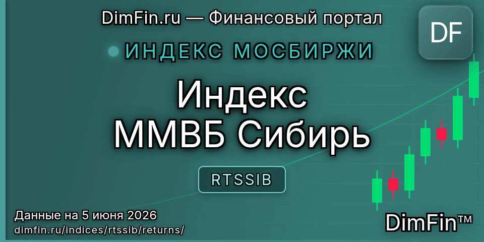 Доходность Индекс ММВБ Сибирь (RTSSIB) — статистика по периодам