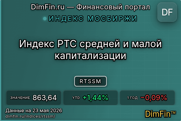 Индекс RTSSM Индекс RTSSM — ключевые метрики и динамика