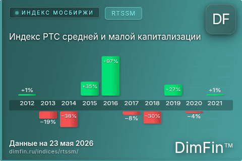 Каталог индекса Индекс РТС средней и малой капитализации (RTSSM) — структура и данные Каталог индекса Индекс РТС средней и малой капитализации (RTSSM) — структура и данные