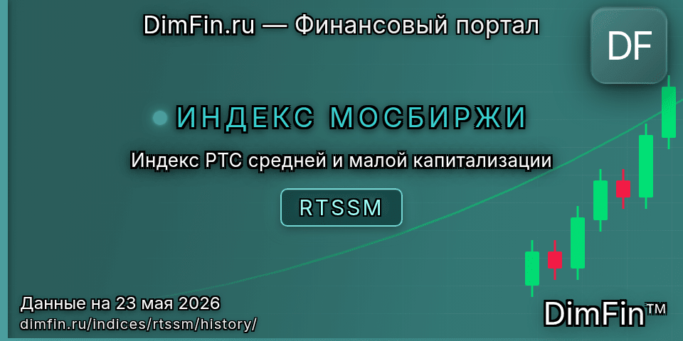 Исторические данные Индекс РТС средней и малой капитализации (RTSSM) — графики и котировки