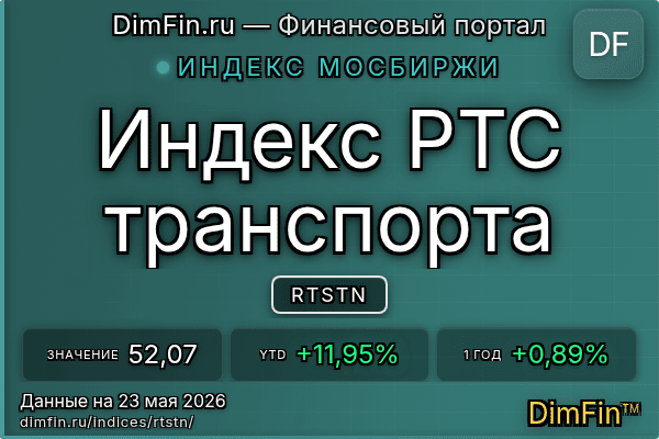 Индекс RTSTN Индекс RTSTN — ключевые метрики и динамика