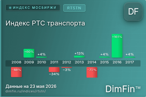 Каталог индекса Индекс РТС транспорта (RTSTN) — структура и данные Каталог индекса Индекс РТС транспорта (RTSTN) — структура и данные