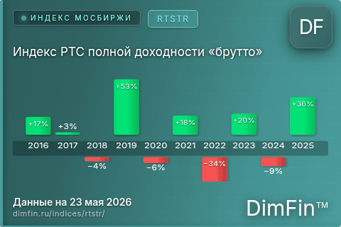 Каталог индекса Индекс РТС полной доходности «брутто» (RTSTR) — структура и данные