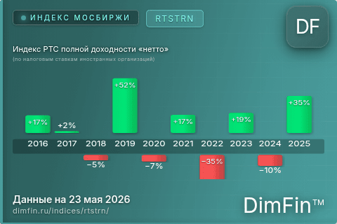Каталог индекса Индекс РТС полной доходности «нетто» (по налоговым ставкам иностранных организаций) (RTSTRN) — структура и данные Каталог индекса Индекс РТС полной доходности «нетто» (по налоговым ставкам иностранных организаций) (RTSTRN) — структура и данные