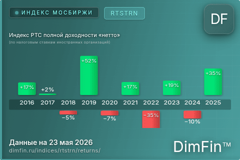 Доходность Индекс РТС полной доходности «нетто» (по налоговым ставкам иностранных организаций) (RTSTRN) по годам Годовая доходность Индекс РТС полной доходности «нетто» (по налоговым ставкам иностранных организаций) (RTSTRN) — изменения по годам