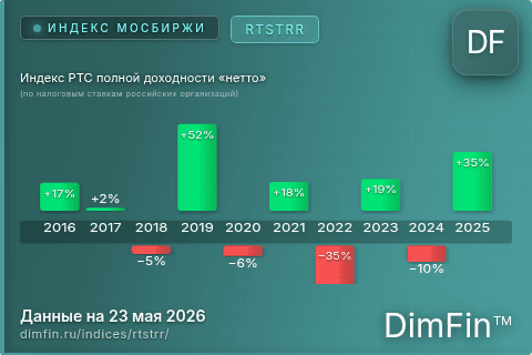 Каталог индекса Индекс РТС полной доходности «нетто» (по налоговым ставкам российских организаций) (RTSTRR) — структура и данные