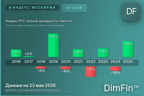 Доходность Индекс РТС полной доходности «нетто» (по налоговым ставкам российских организаций) (RTSTRR) по годам Годовая доходность Индекс РТС полной доходности «нетто» (по налоговым ставкам российских организаций) (RTSTRR) — изменения по годам