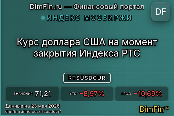 Индекс RTSUSDCUR Индекс RTSUSDCUR — ключевые метрики и динамика