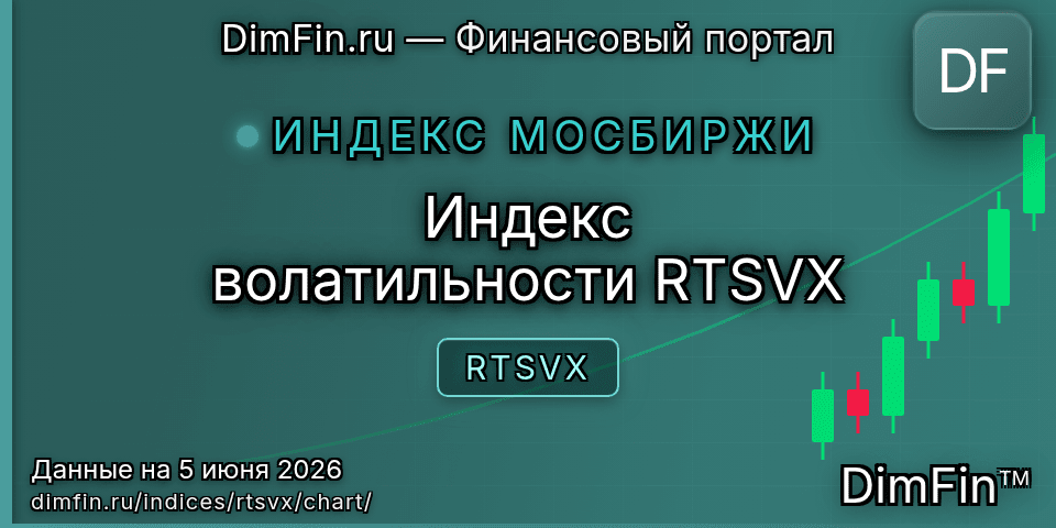 График Индекс волатильности RTSVX (RTSVX) — интерактивный свечной график онлайн