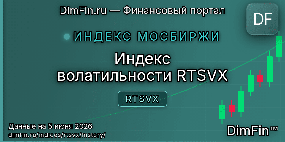 Исторические данные Индекс волатильности RTSVX (RTSVX) — графики и котировки