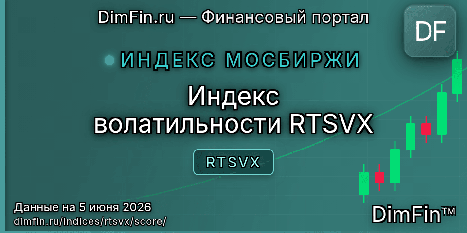 DimFin Score Индекс волатильности RTSVX (RTSVX) — рейтинг и оценка