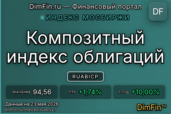 Индекс RUABICP Индекс RUABICP — ключевые метрики и динамика