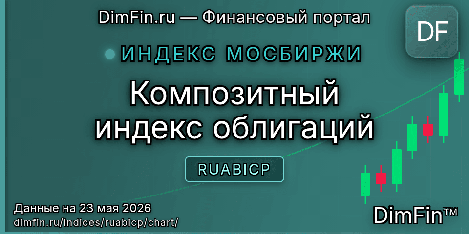 График Композитный индекс облигаций (RUABICP) — интерактивный свечной график онлайн График Композитный индекс облигаций (RUABICP) — интерактивный свечной график онлайн