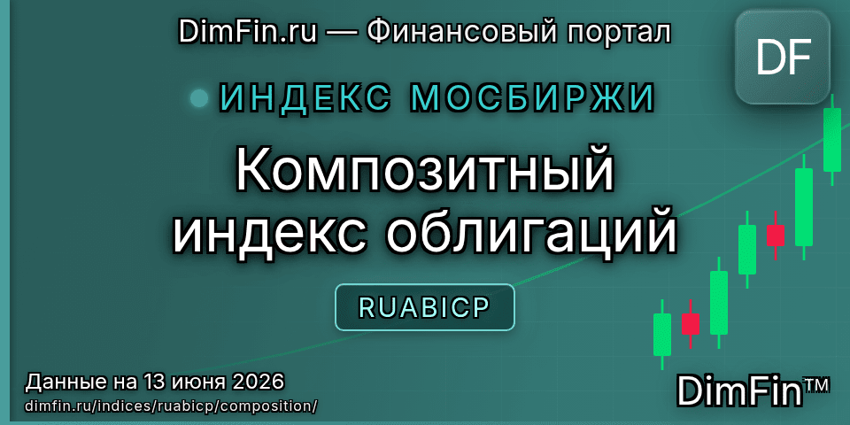 Состав индекса Композитный индекс облигаций (RUABICP) — компоненты и веса Состав индекса Композитный индекс облигаций (RUABICP) — компоненты и веса