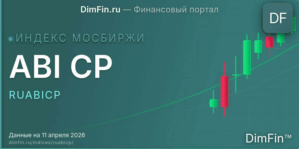 ABI CP (RUABICP): текущее значение, доходность и волатильность на Московской бирже