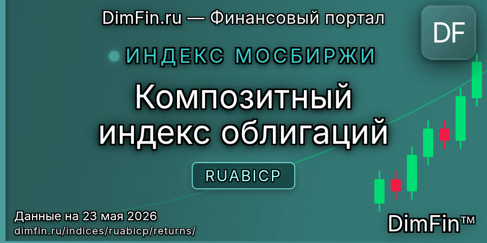 Доходность Композитный индекс облигаций (RUABICP) — статистика по периодам