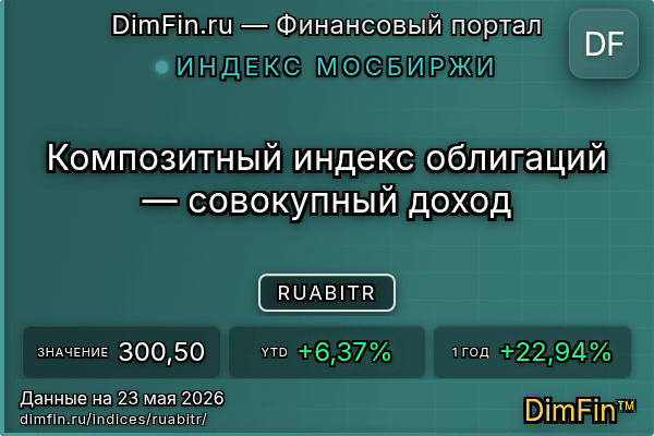 Индекс RUABITR Индекс RUABITR — ключевые метрики и динамика