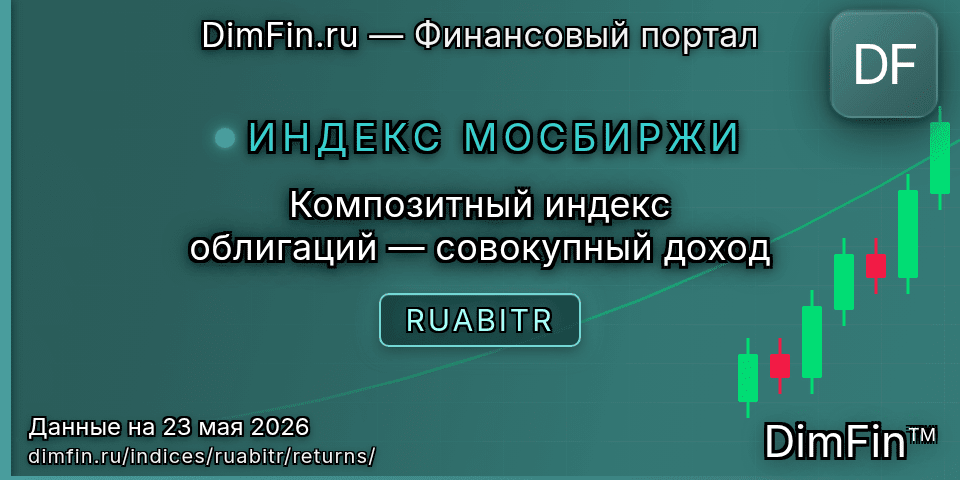 Доходность Композитный индекс облигаций — совокупный доход (RUABITR) — статистика по периодам Доходность Композитный индекс облигаций — совокупный доход (RUABITR) — статистика по периодам
