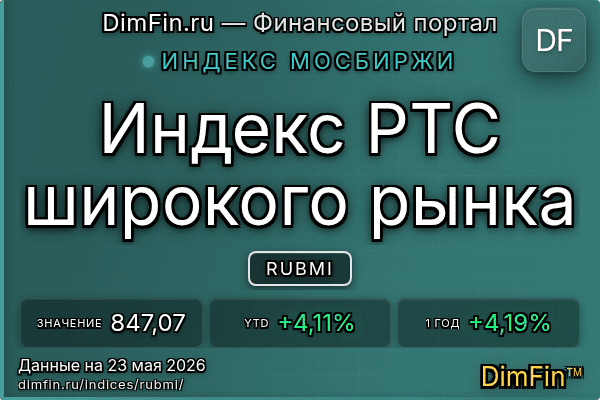 Индекс RUBMI Индекс RUBMI — ключевые метрики и динамика