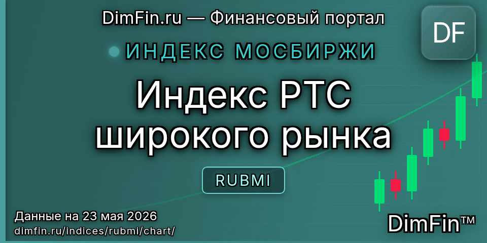График Индекс РТС широкого рынка (RUBMI) — интерактивный свечной график онлайн График Индекс РТС широкого рынка (RUBMI) — интерактивный свечной график онлайн