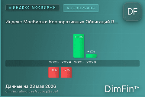 Каталог индекса Индекс МосБиржи Корпоративных Облигаций RUCBCP2A3A (RUCBCP2A3A) — структура и данные