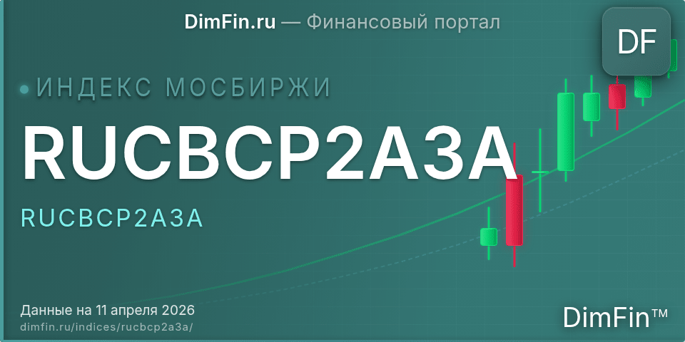RUCBCP2A3A (RUCBCP2A3A): текущее значение, доходность и волатильность на Московской бирже