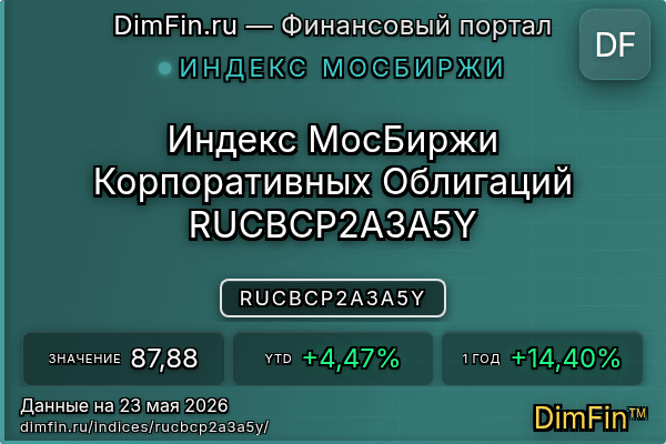 Индекс RUCBCP2A3A5Y Индекс RUCBCP2A3A5Y — ключевые метрики и динамика