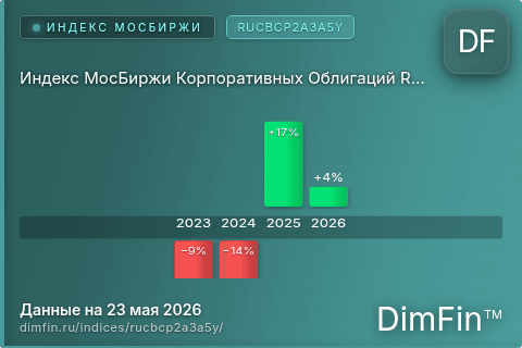 Каталог индекса Индекс МосБиржи Корпоративных Облигаций RUCBCP2A3A5Y (RUCBCP2A3A5Y) — структура и данные Каталог индекса Индекс МосБиржи Корпоративных Облигаций RUCBCP2A3A5Y (RUCBCP2A3A5Y) — структура и данные