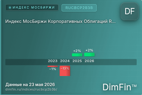 Каталог индекса Индекс МосБиржи Корпоративных Облигаций RUCBCP2B3B (RUCBCP2B3B) — структура и данные Каталог индекса Индекс МосБиржи Корпоративных Облигаций RUCBCP2B3B (RUCBCP2B3B) — структура и данные