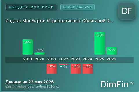 Каталог индекса Индекс МосБиржи Корпоративных Облигаций RUCBCP3A5YNS (RUCBCP3A5YNS) — структура и данные Каталог индекса Индекс МосБиржи Корпоративных Облигаций RUCBCP3A5YNS (RUCBCP3A5YNS) — структура и данные