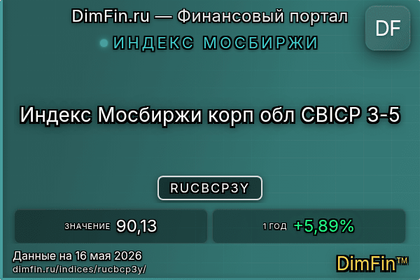 Индекс RUCBCP3Y Индекс RUCBCP3Y — ключевые метрики и динамика