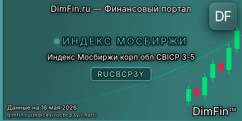 График Индекс Мосбиржи корп обл CBICP 3-5 (RUCBCP3Y) — интерактивный свечной график онлайн График Индекс Мосбиржи корп обл CBICP 3-5 (RUCBCP3Y) — интерактивный свечной график онлайн