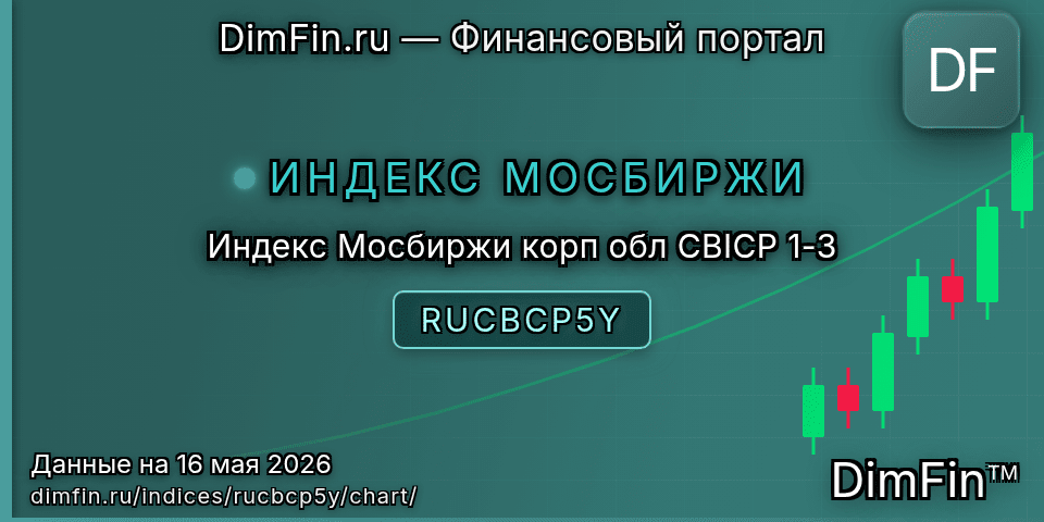 График Индекс Мосбиржи корп обл CBICP 1-3 (RUCBCP5Y) — интерактивный свечной график онлайн