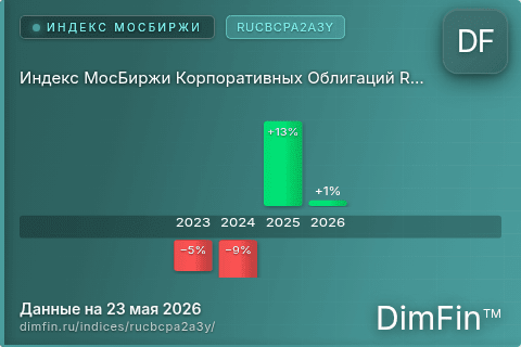 Каталог индекса Индекс МосБиржи Корпоративных Облигаций RUCBCPA2A3Y (RUCBCPA2A3Y) — структура и данные