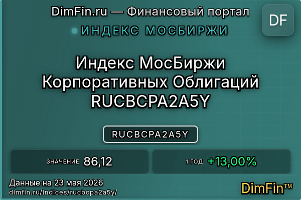 Индекс RUCBCPA2A5Y Индекс RUCBCPA2A5Y — ключевые метрики и динамика