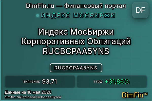 Индекс RUCBCPAA5YNS Индекс RUCBCPAA5YNS — ключевые метрики и динамика