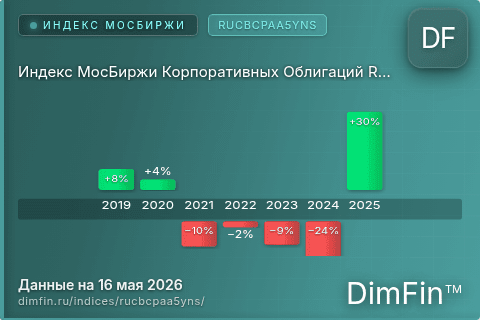 Каталог индекса Индекс МосБиржи Корпоративных Облигаций RUCBCPAA5YNS (RUCBCPAA5YNS) — структура и данные Каталог индекса Индекс МосБиржи Корпоративных Облигаций RUCBCPAA5YNS (RUCBCPAA5YNS) — структура и данные